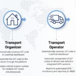 LoadHub - e-Transport roles and responsabilities