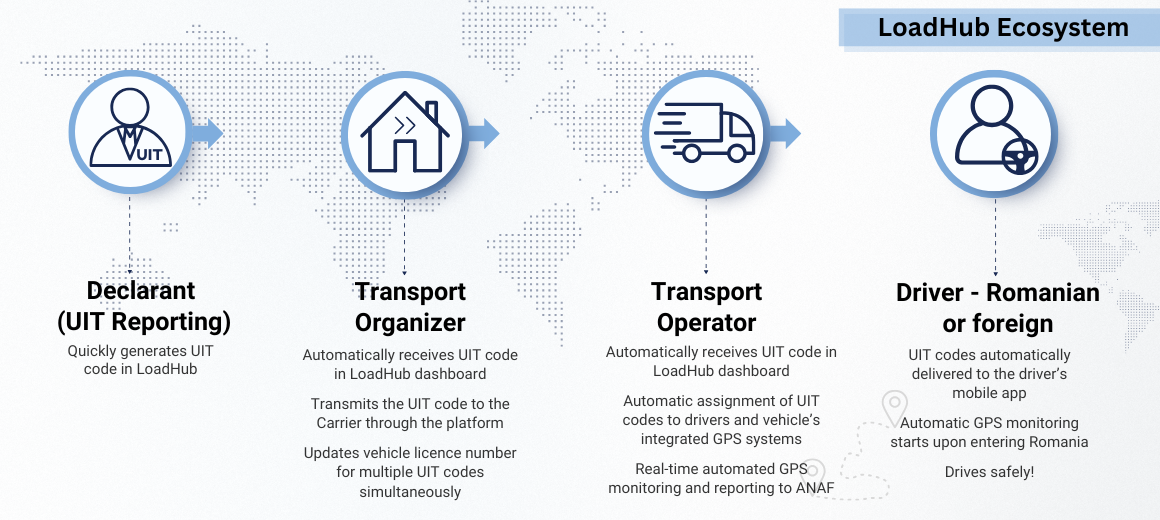 LoadHub - e-Transport roles and responsabilities
