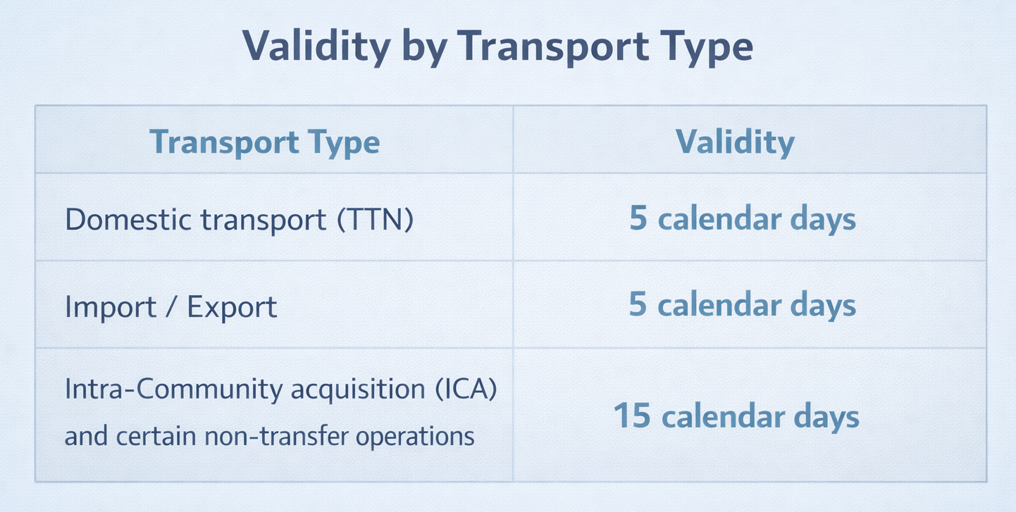 Uit Code Format What Is the UIT Code and How Does It Work in RO e-Transport? – LoadHub ...