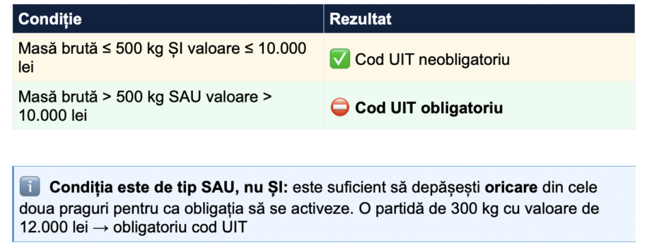 Când este obligatoriu codul UIT? Schema completă în 6 pași – LoadHub ...