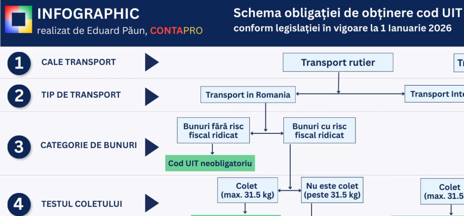 Poza BLOG (1500 x 700 px)